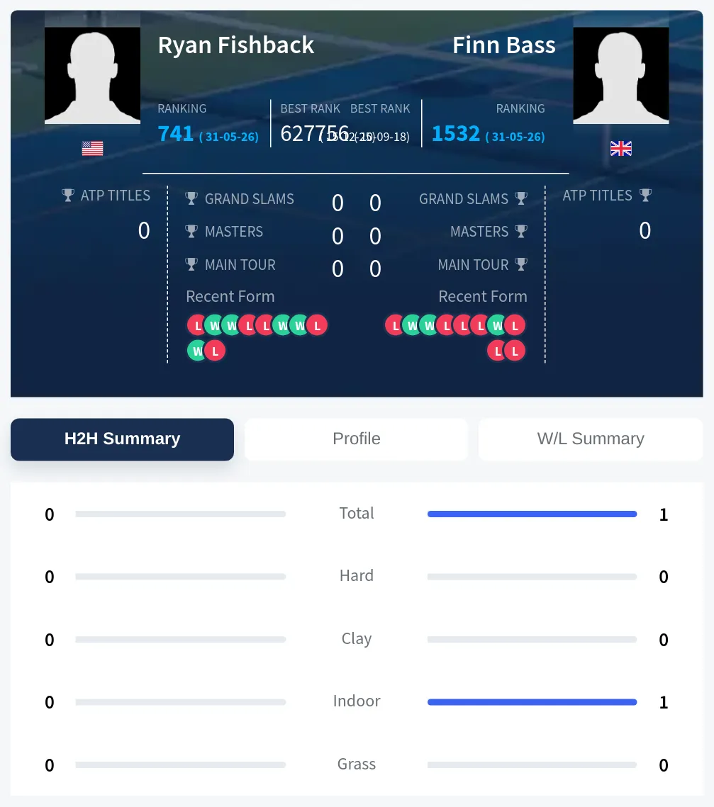 Bass Fishback H2h Summary Stats