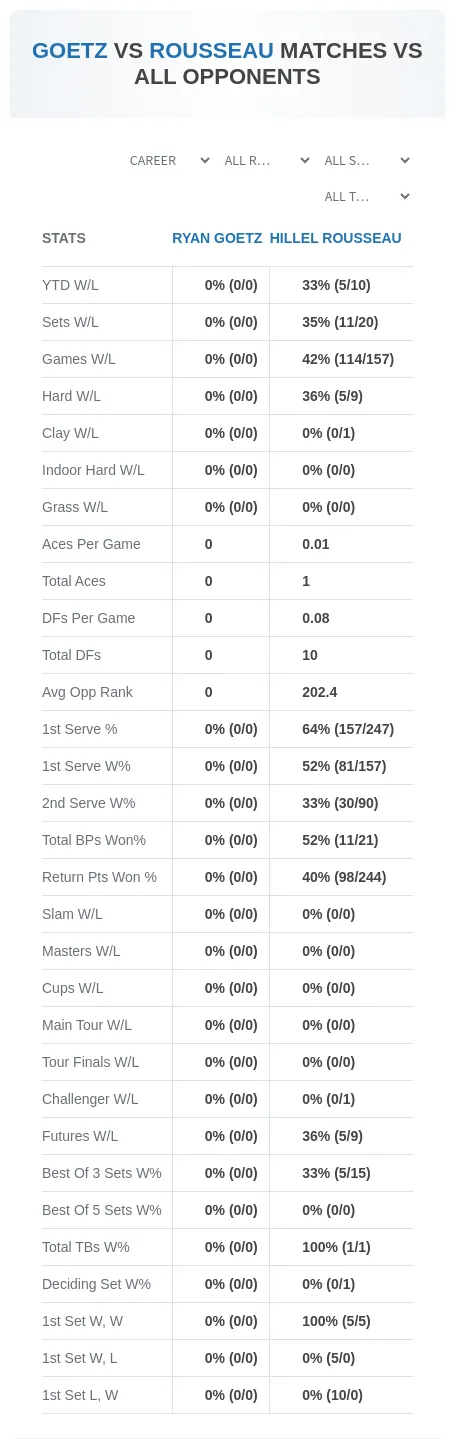 Ryan Goetz Hillel Rousseau Prediction Stats