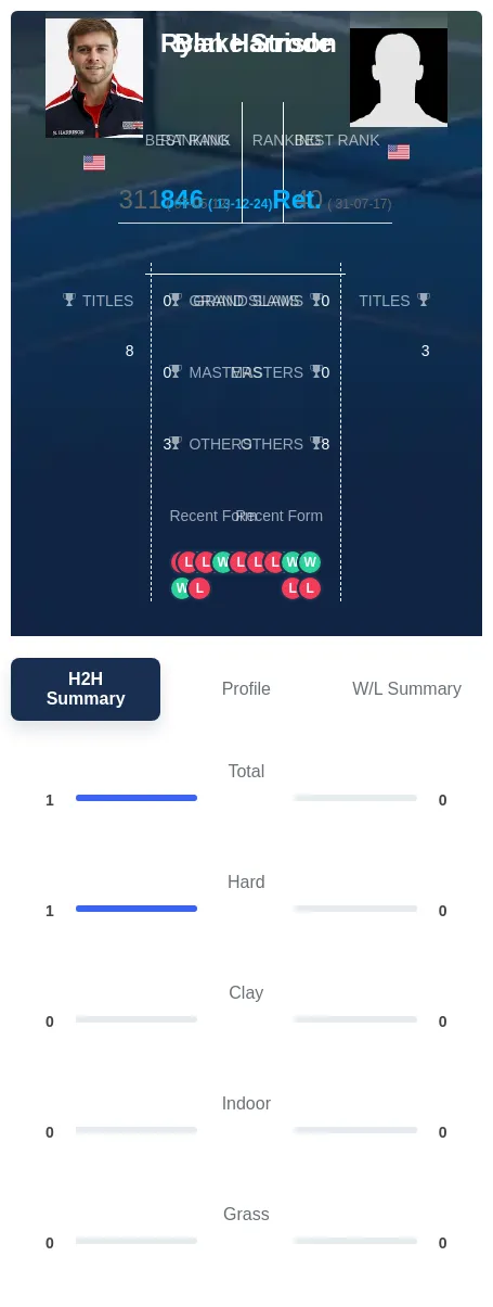 Harrison Strode H2h Summary Stats