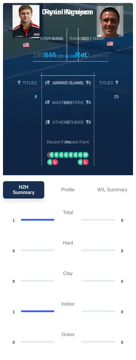 Harrison Nguyen H2h Summary Stats