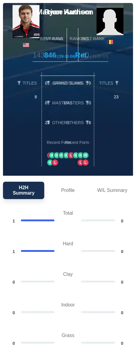Harrison Authom H2h Summary Stats
