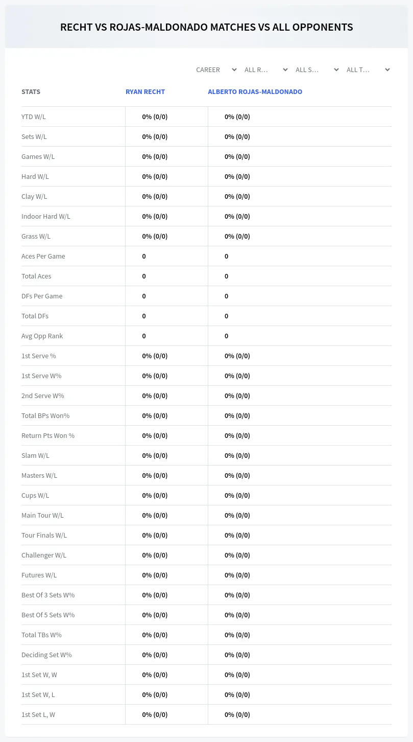 Ryan Recht Alberto Rojas-Maldonado Prediction Stats