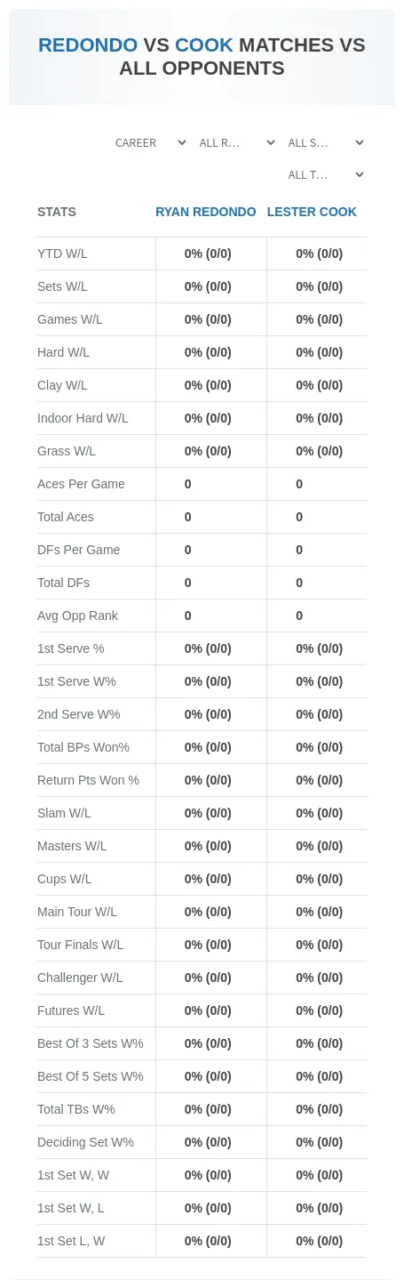 Lester Cook Ryan Redondo Prediction Stats