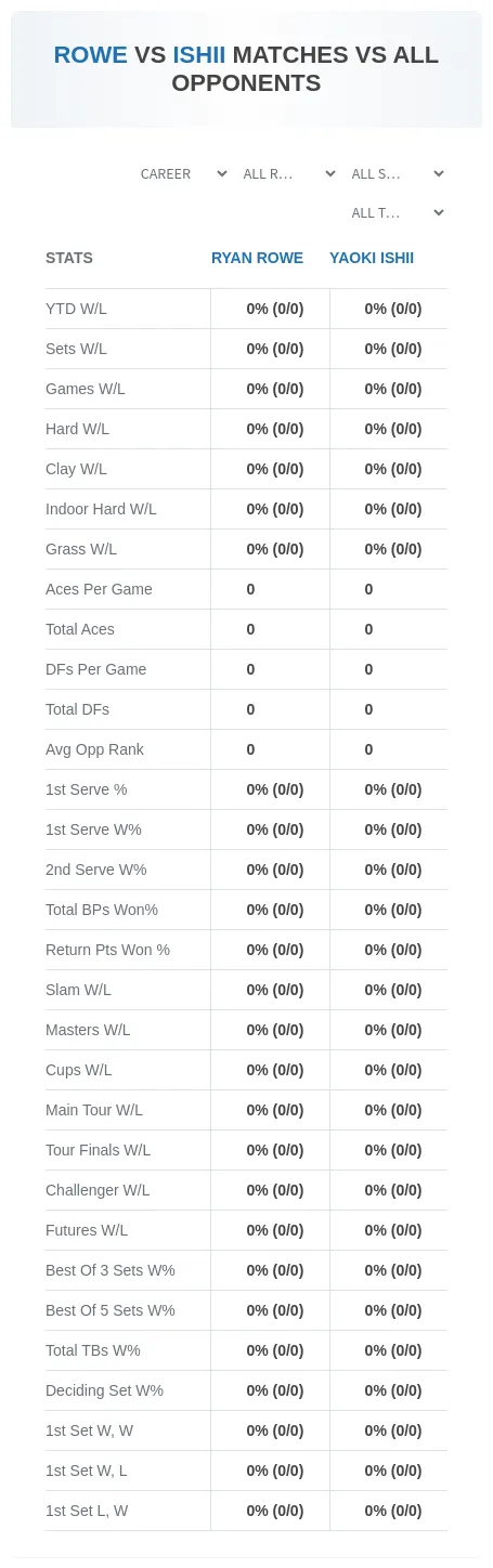 Ryan Rowe Yaoki Ishii Prediction Stats