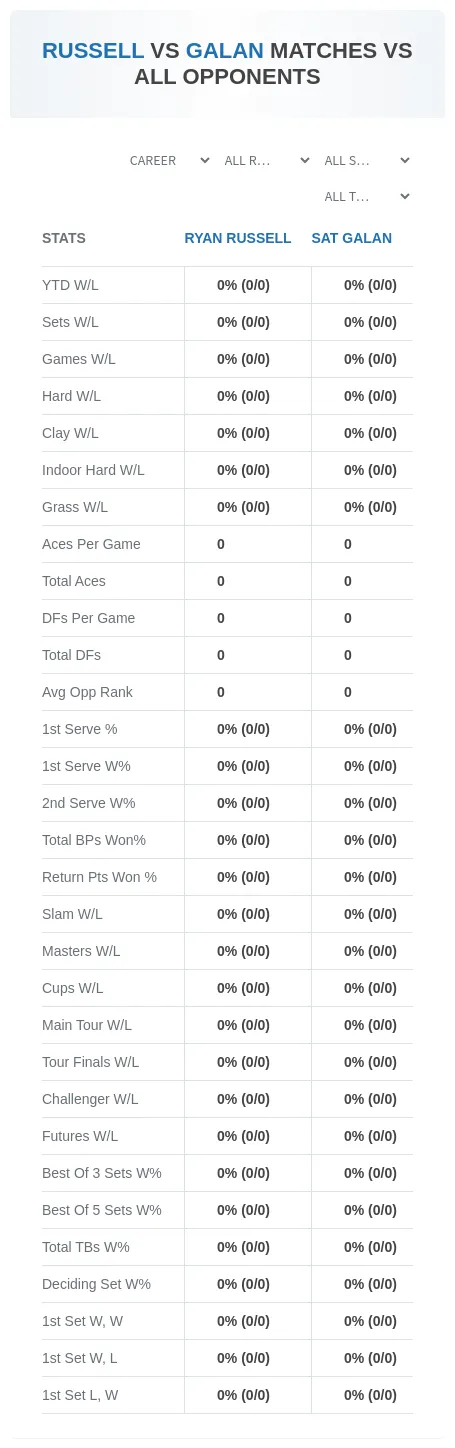 Ryan Russell Sat Galan Prediction Stats