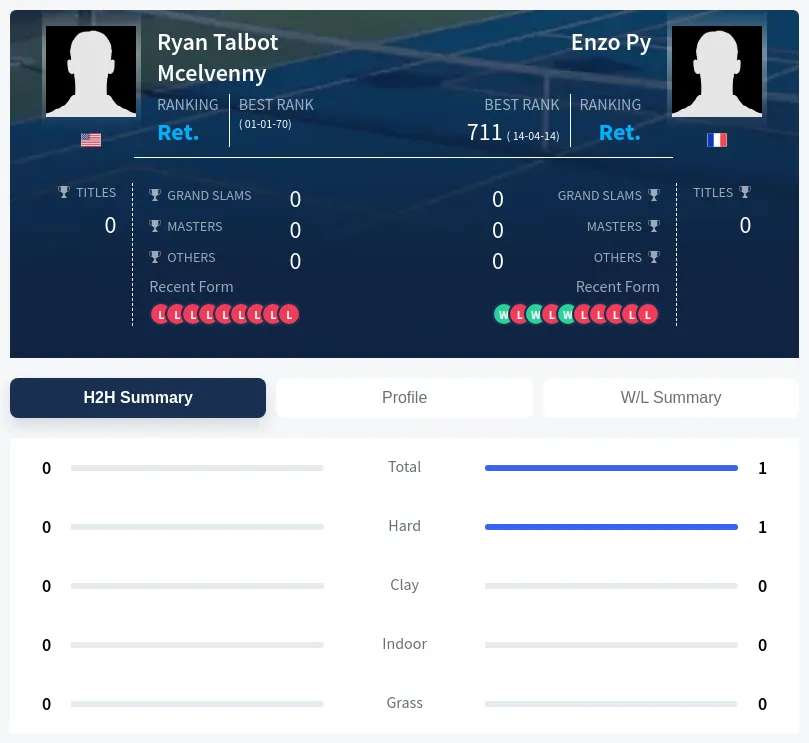 Mcelvenny Py H2h Summary Stats