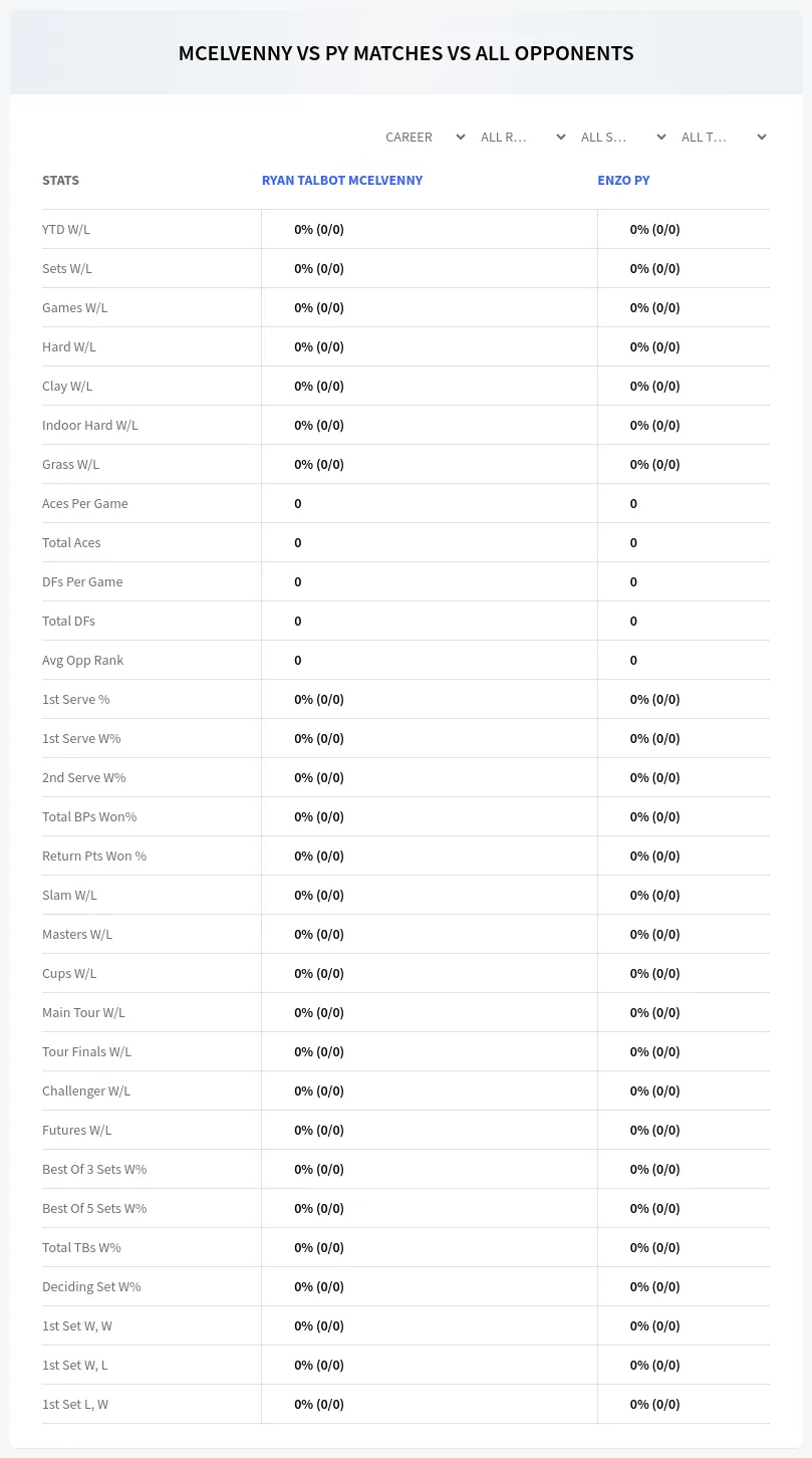 Ryan Talbot Mcelvenny Enzo Py Prediction Stats