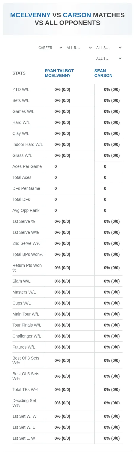 Sean Carson Ryan Talbot Mcelvenny Prediction Stats