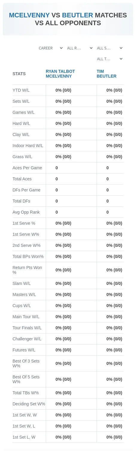 Tim Beutler Ryan Talbot Mcelvenny Prediction Stats
