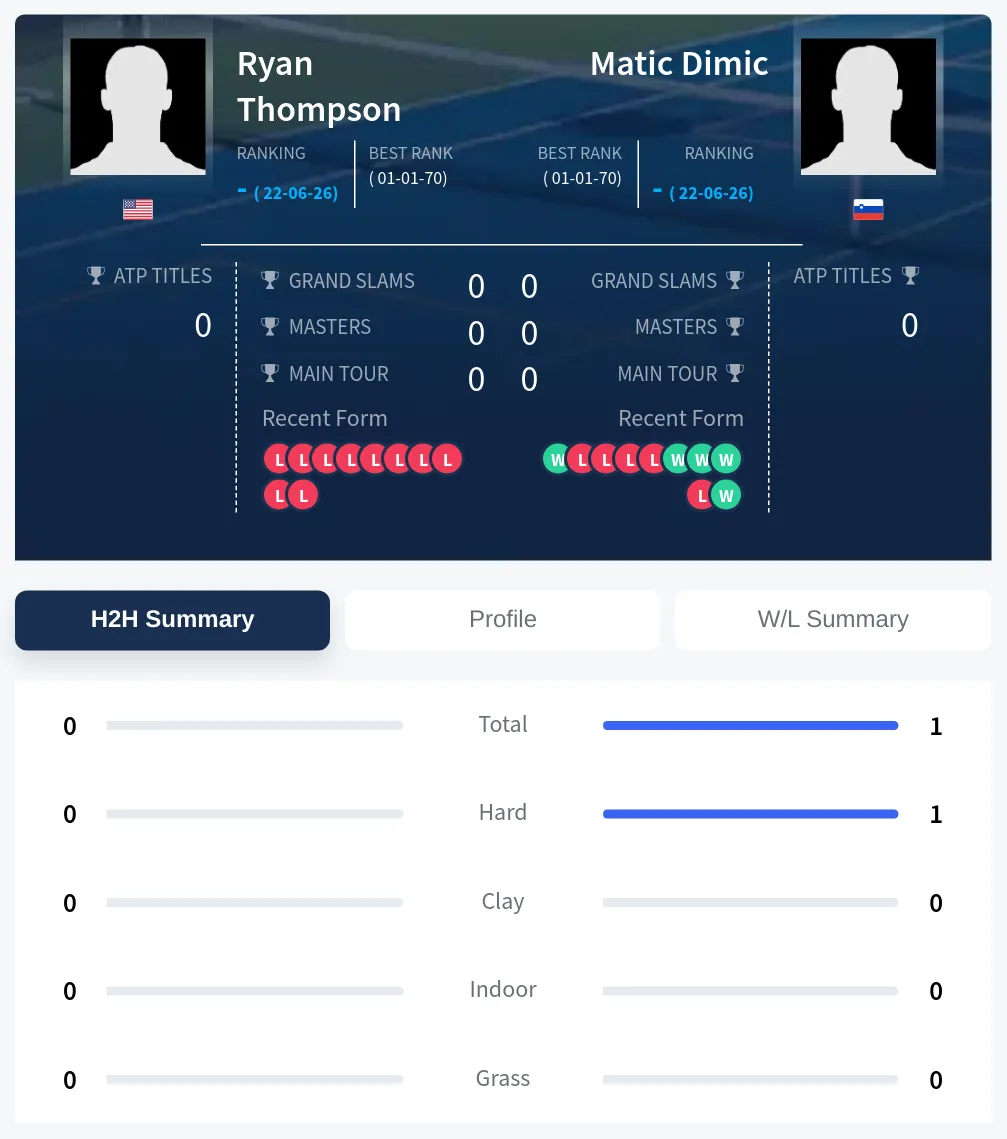 Dimic Thompson H2h Summary Stats