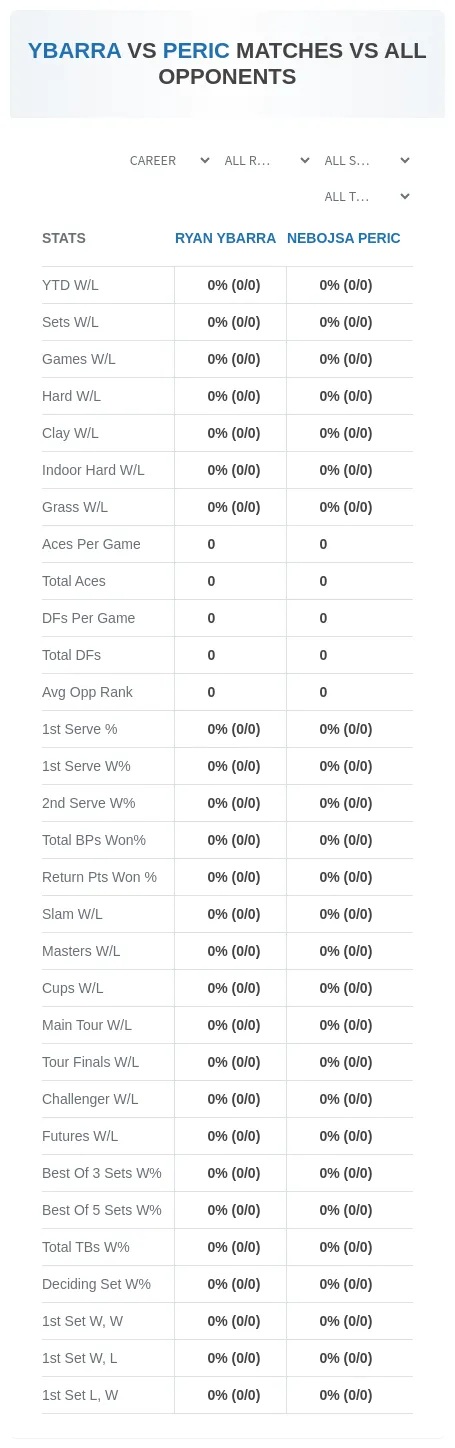 Nebojsa Peric Ryan Ybarra Prediction Stats