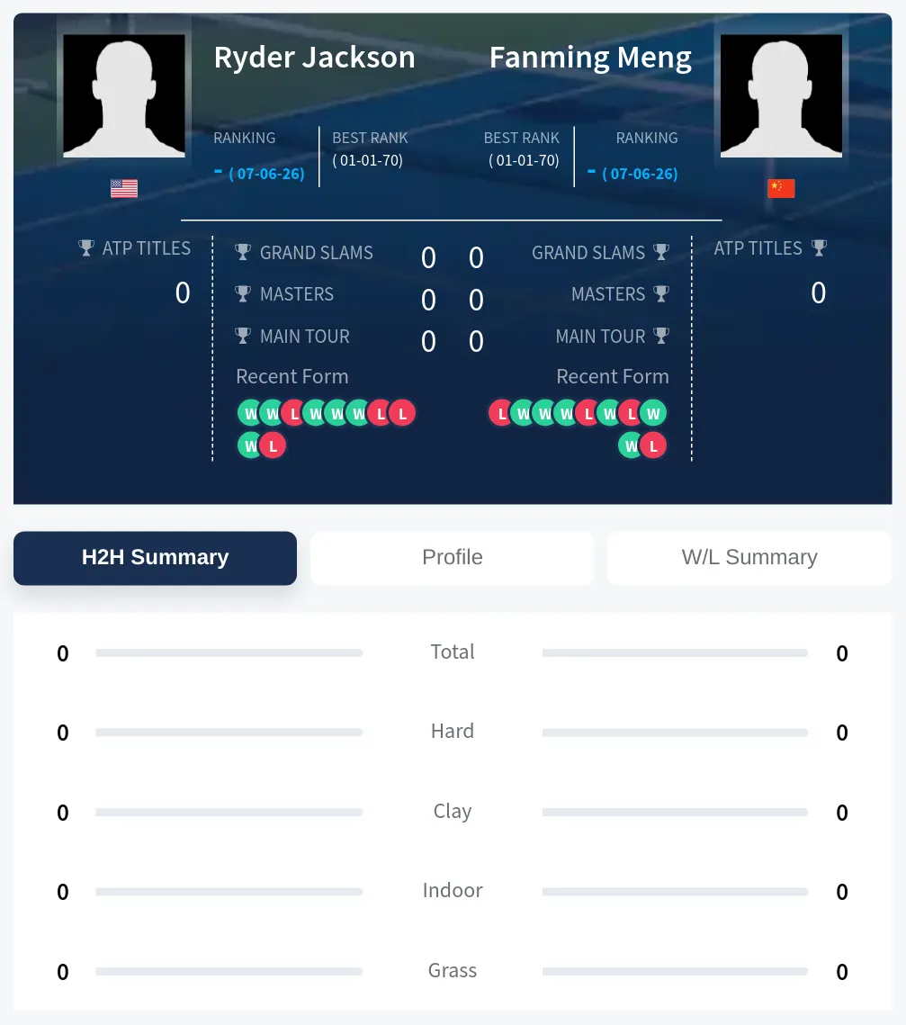 Jackson Meng H2h Summary Stats