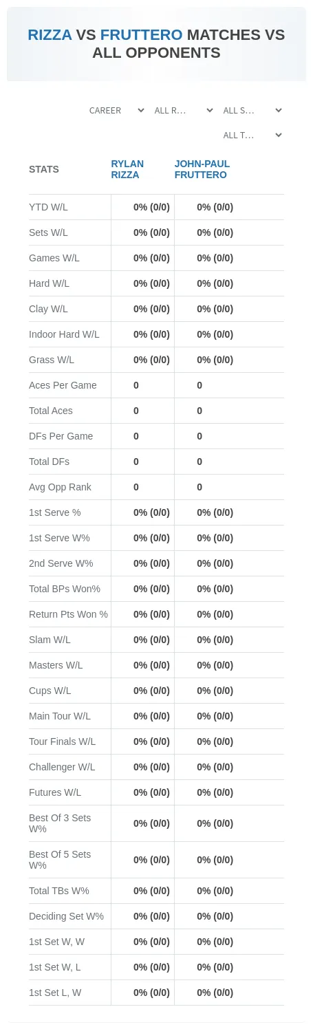 Rylan Rizza John-Paul Fruttero Prediction Stats