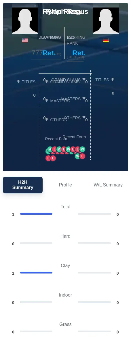 Rizza Regus H2h Summary Stats