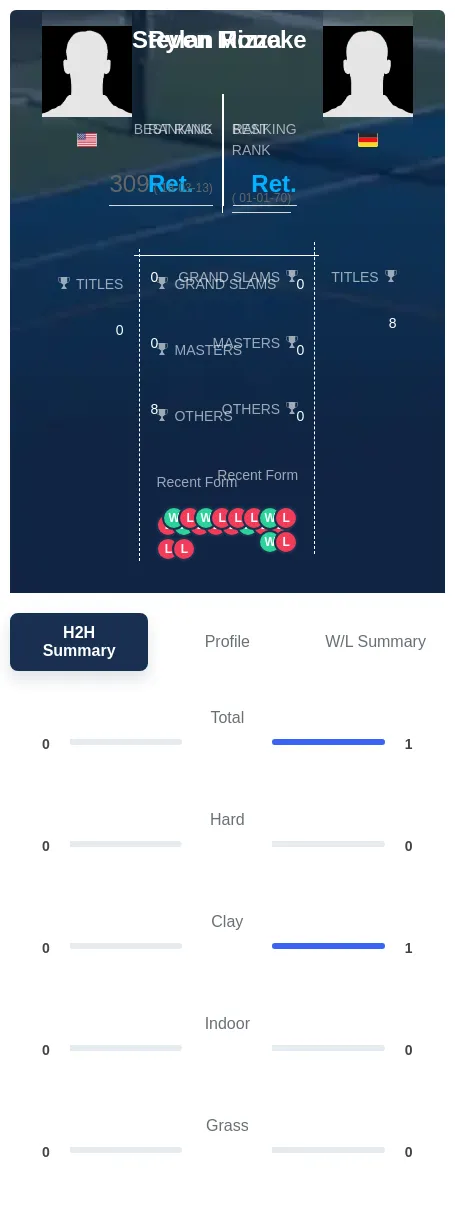 Moneke Rizza H2h Summary Stats