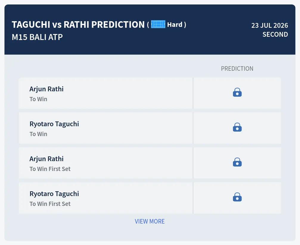 Taguchi Rathi H2h Predictions at M15 Bali