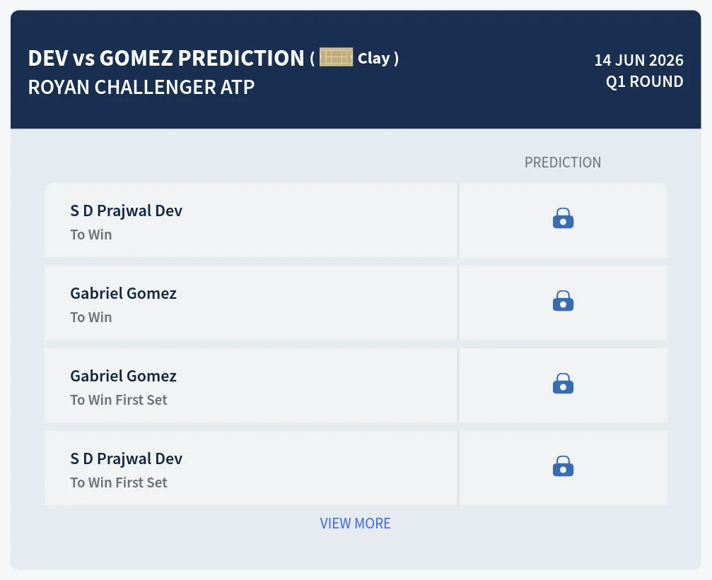 Dev Gomez H2h Predictions at Royan Challenger