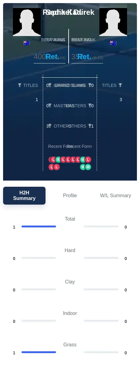Kadir Durek H2h Summary Stats