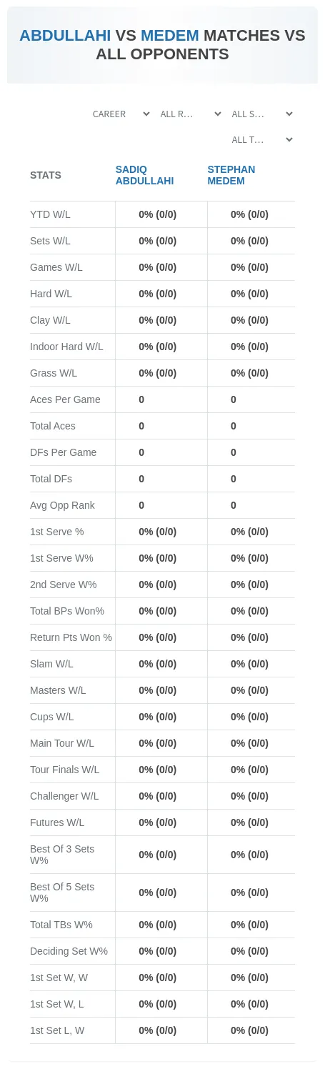 Sadiq Abdullahi Stephan Medem Prediction Stats