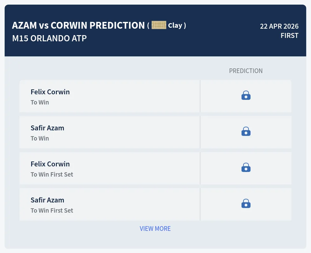 Azam Corwin H2h Predictions at M15 Orlando