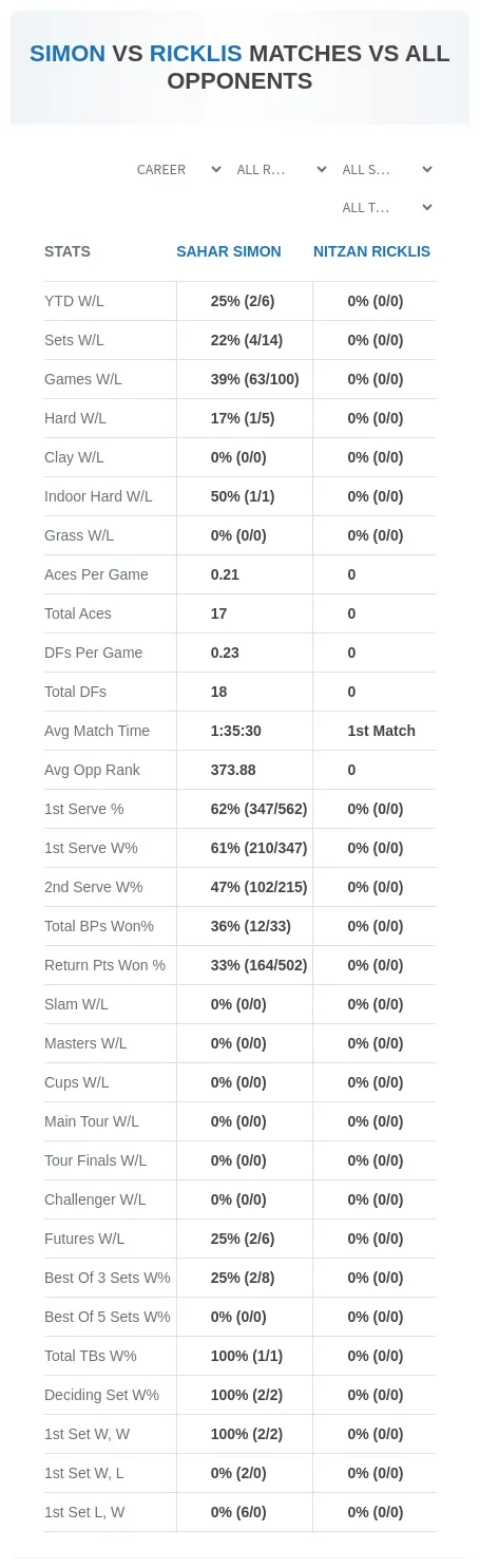 Nitzan Ricklis Sahar Simon Prediction Stats