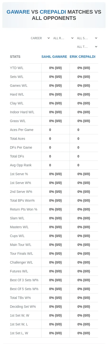 Sahil Gaware Erik Crepaldi Prediction Stats