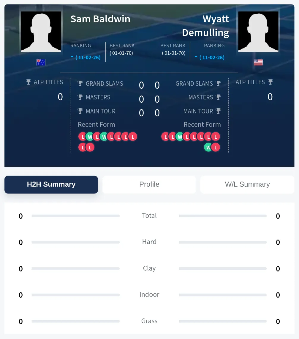 Baldwin Demulling H2h Summary Stats