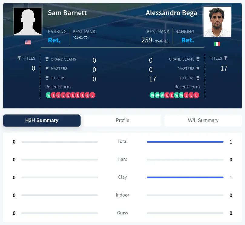 Barnett Bega H2h Summary Stats
