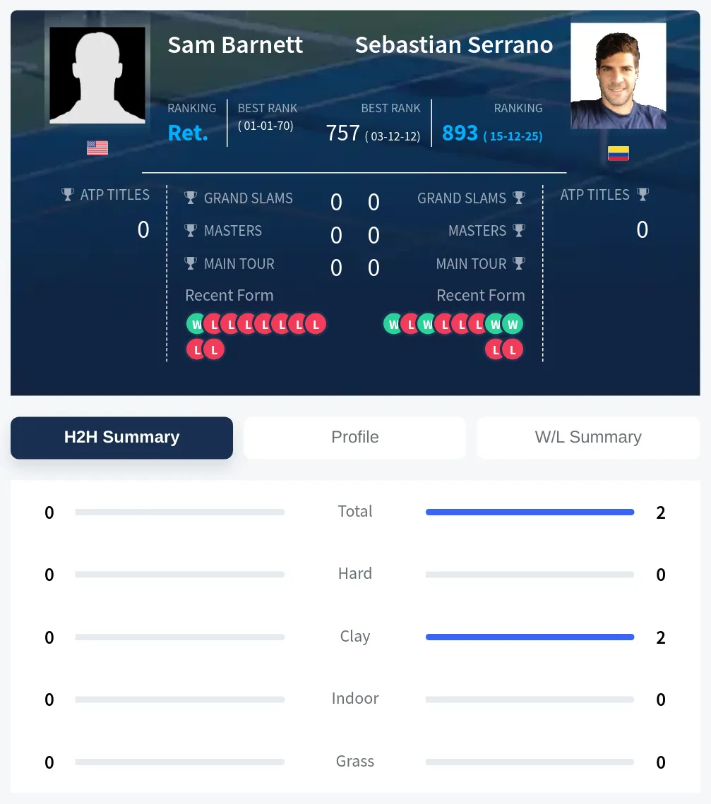 Barnett Serrano H2h Summary Stats