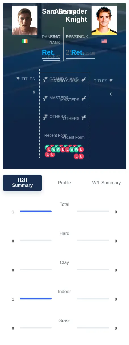 Knight Barry H2h Summary Stats