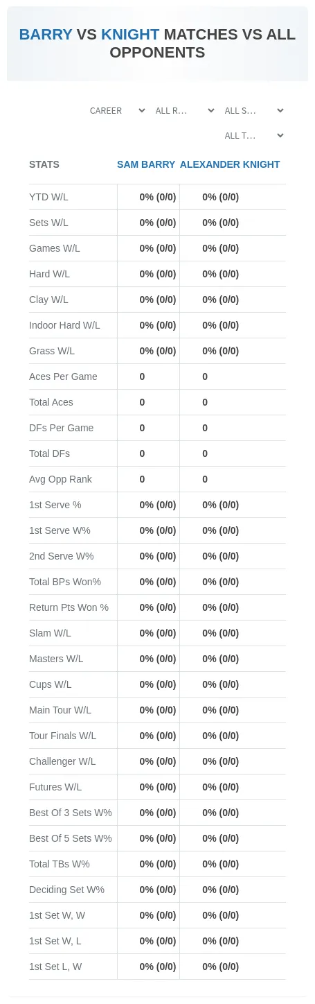 Alexander Knight Sam Barry Prediction Stats