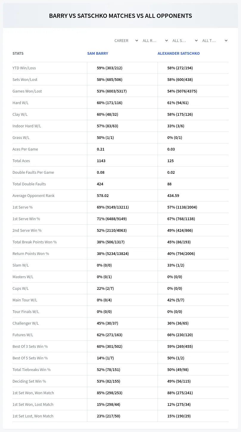 Sam Barry Alexander Satschko Prediction Stats