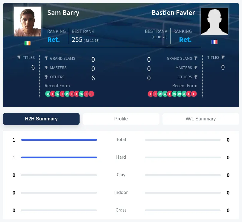 Barry Favier H2h Summary Stats