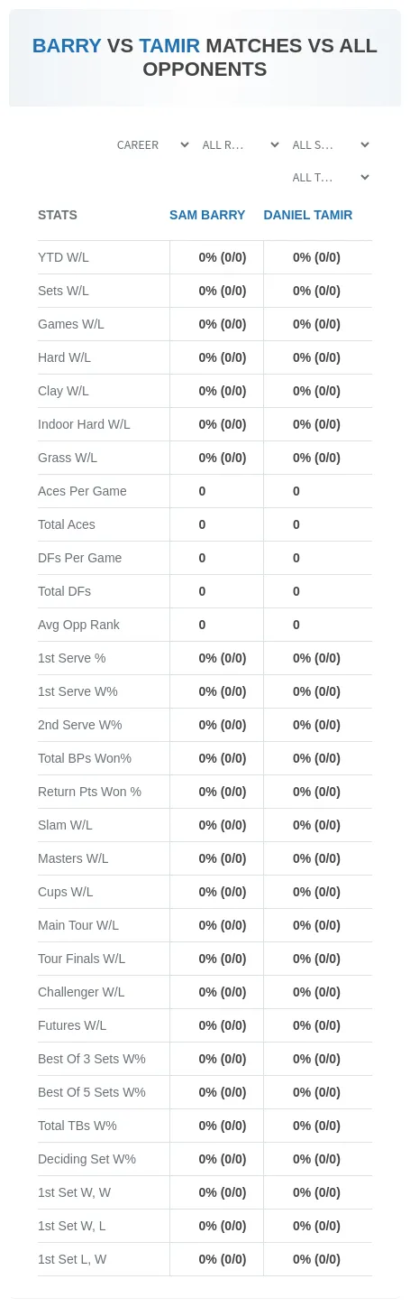 Sam Barry Daniel Tamir Prediction Stats