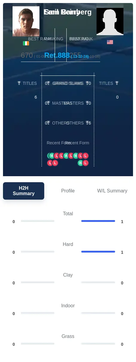 Reinberg Barry H2h Summary Stats