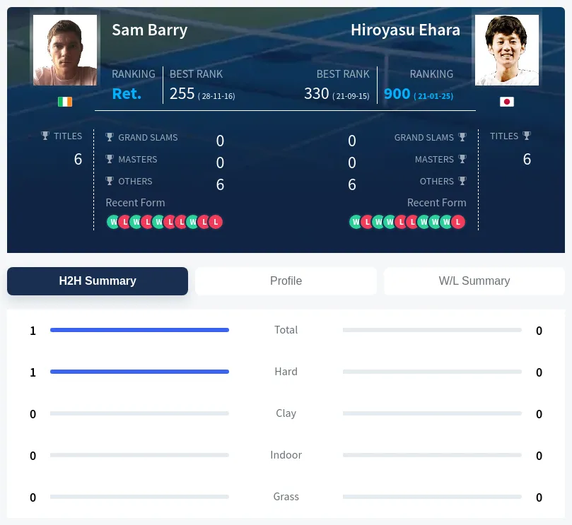 Barry Ehara H2h Summary Stats