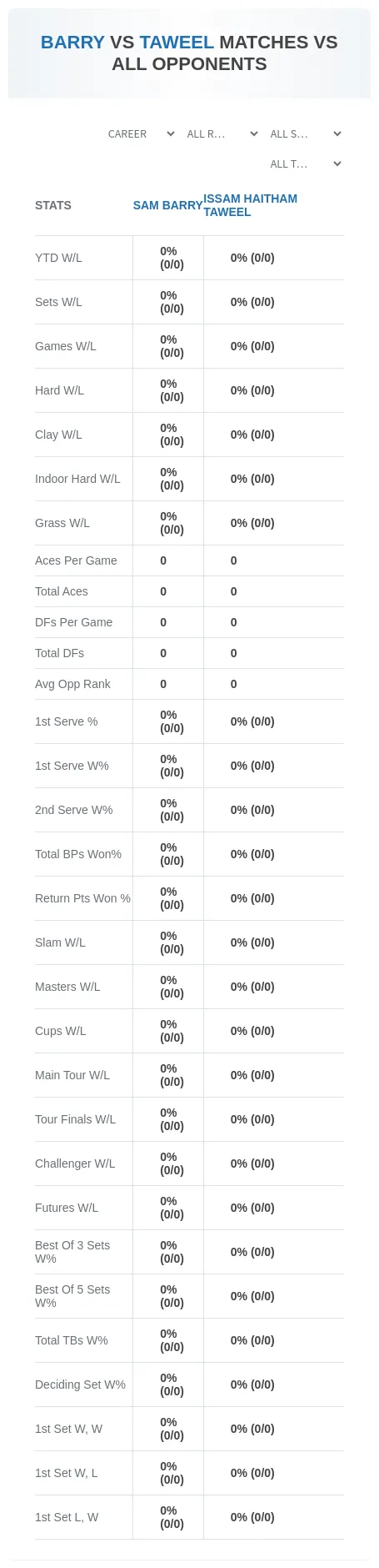 Sam Barry Issam Haitham Taweel Prediction Stats