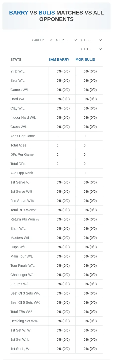 Sam Barry Mor Bulis Prediction Stats