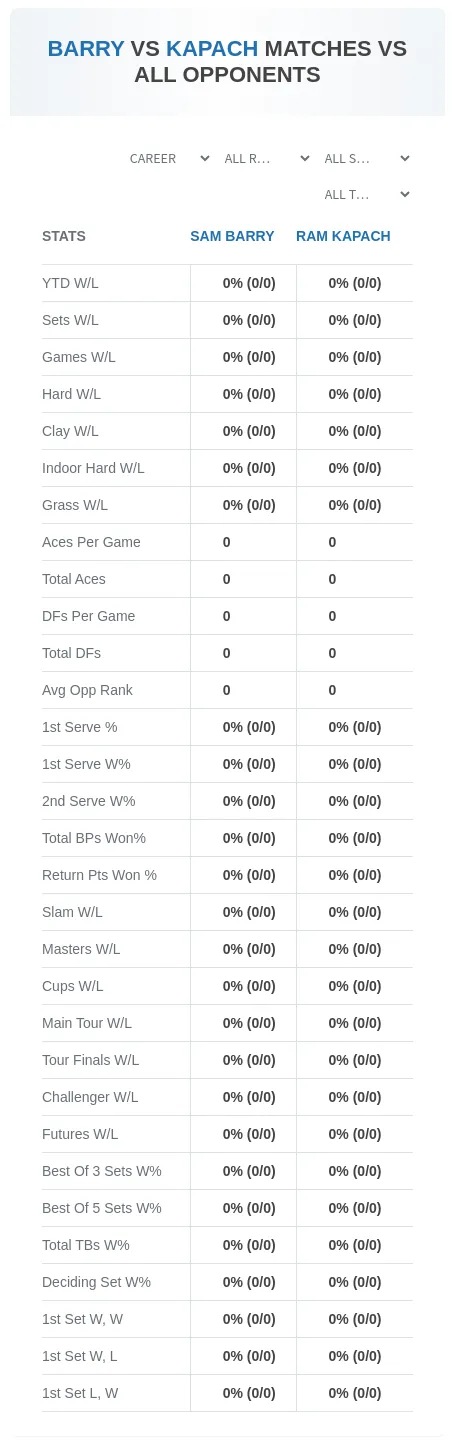 Sam Barry Ram Kapach Prediction Stats