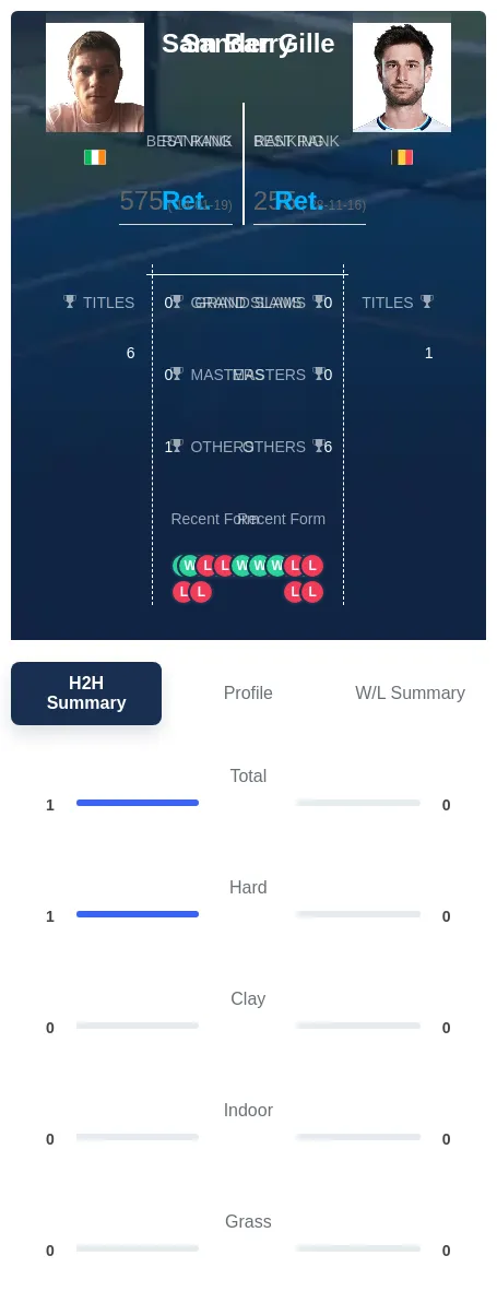 Barry Gille H2h Summary Stats