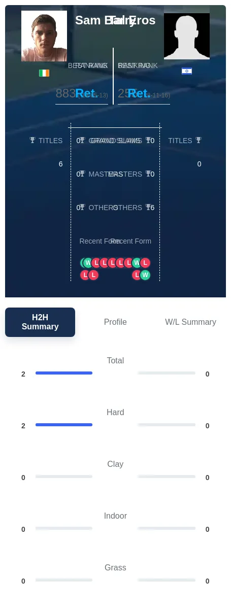Barry Eros H2h Summary Stats