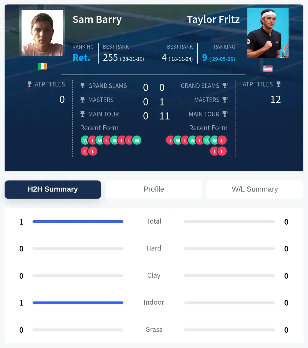 Barry Fritz H2h Summary Stats