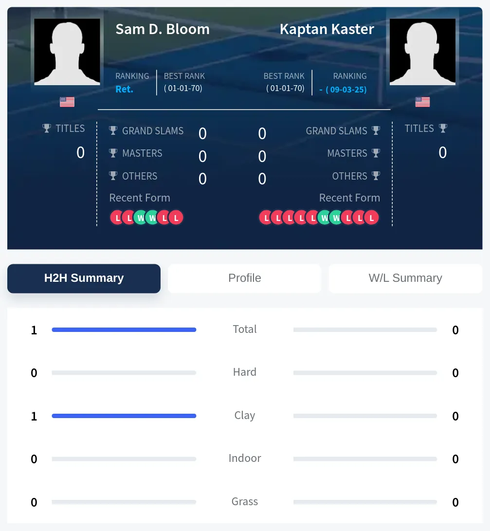 Bloom Kaster H2h Summary Stats