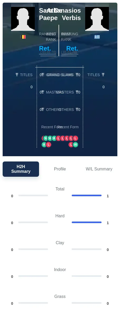 Paepe Verbis H2h Summary Stats