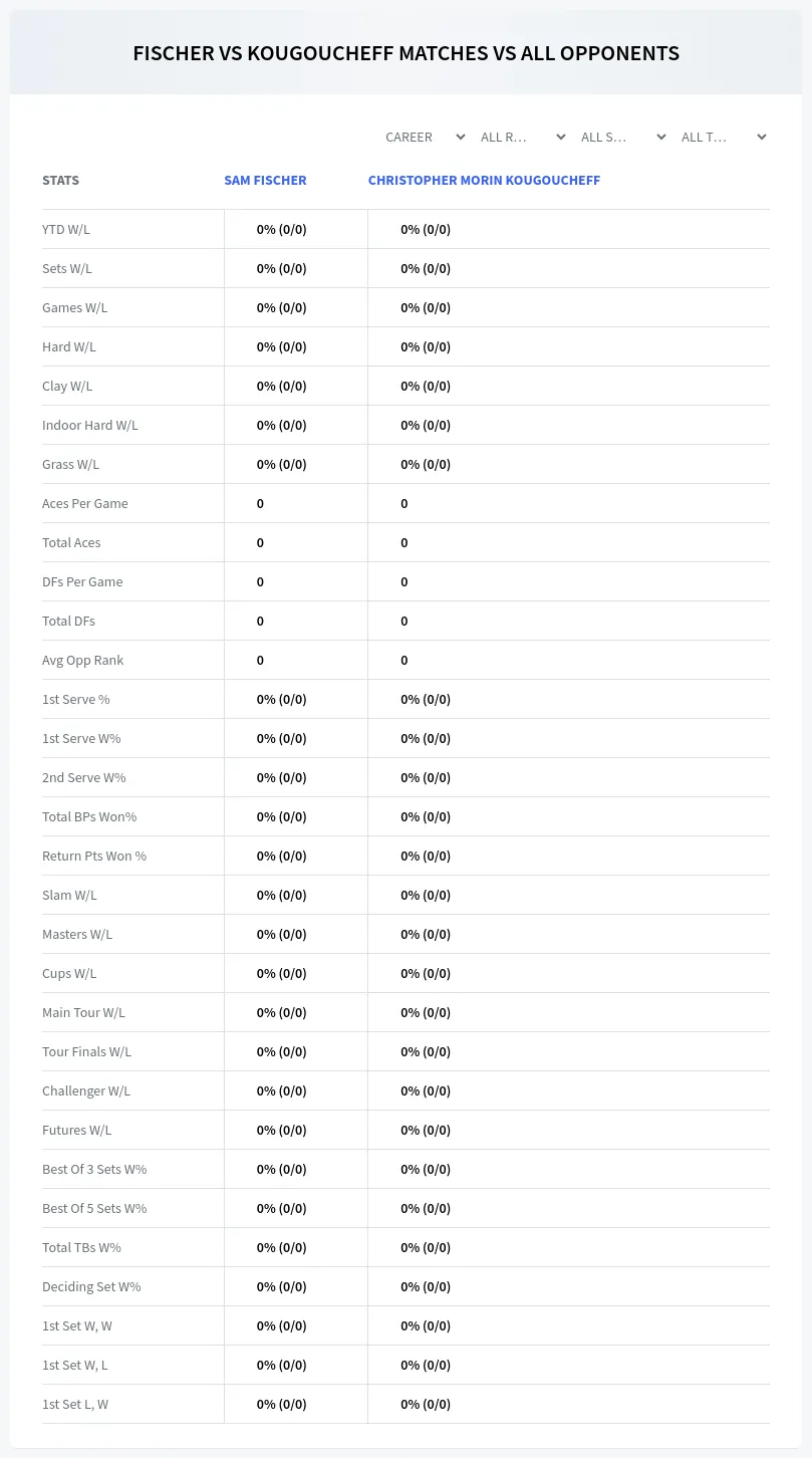 Christopher Morin Kougoucheff Sam Fischer Prediction Stats