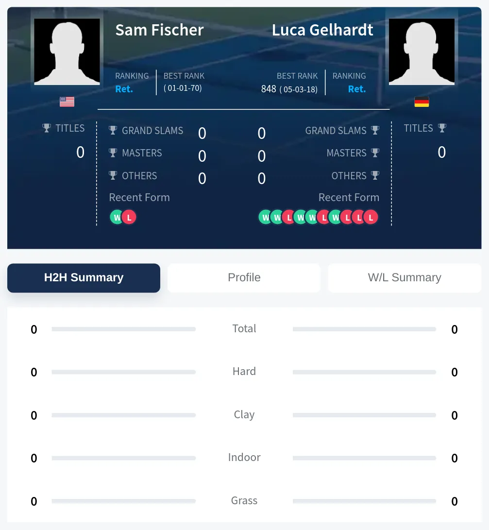 Gelhardt Fischer H2h Summary Stats