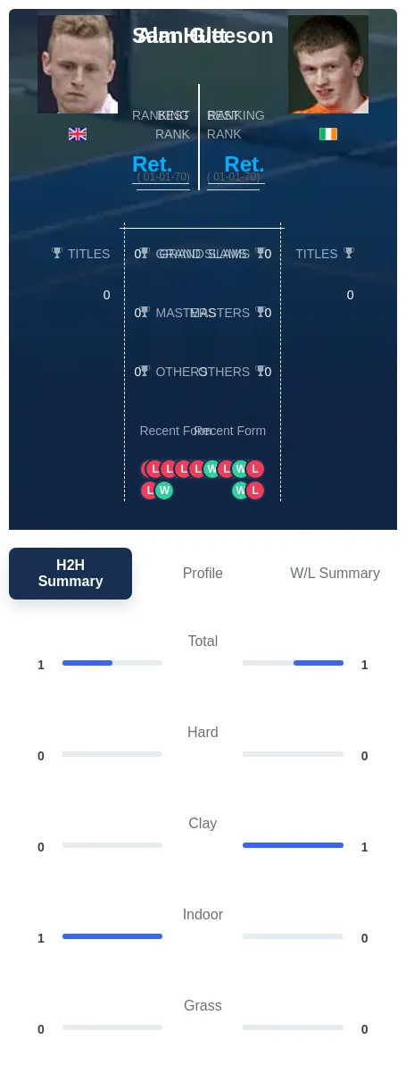 Hutt Gleeson H2h Summary Stats
