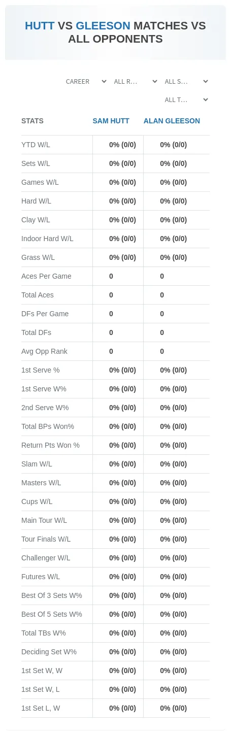 Sam Hutt Alan Gleeson Prediction Stats