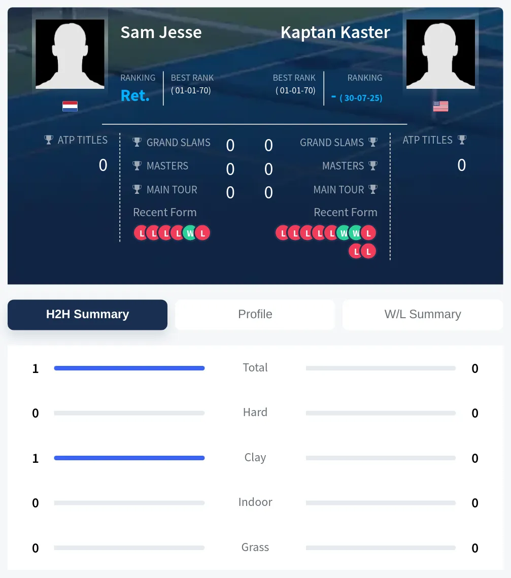 Jesse Kaster H2h Summary Stats