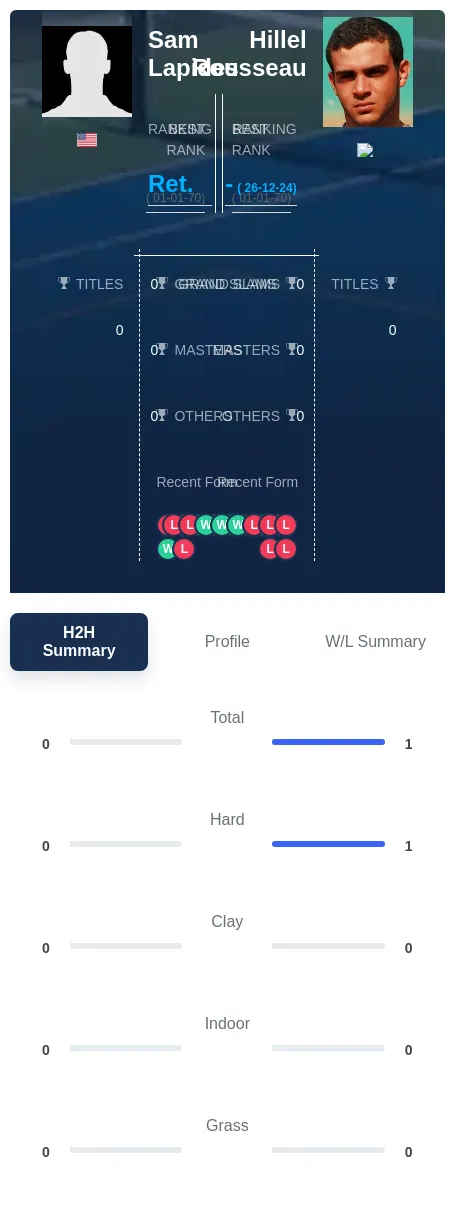 Lapides Rousseau H2h Summary Stats